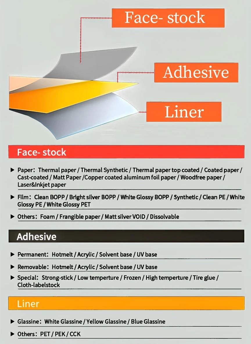 adhesive label material